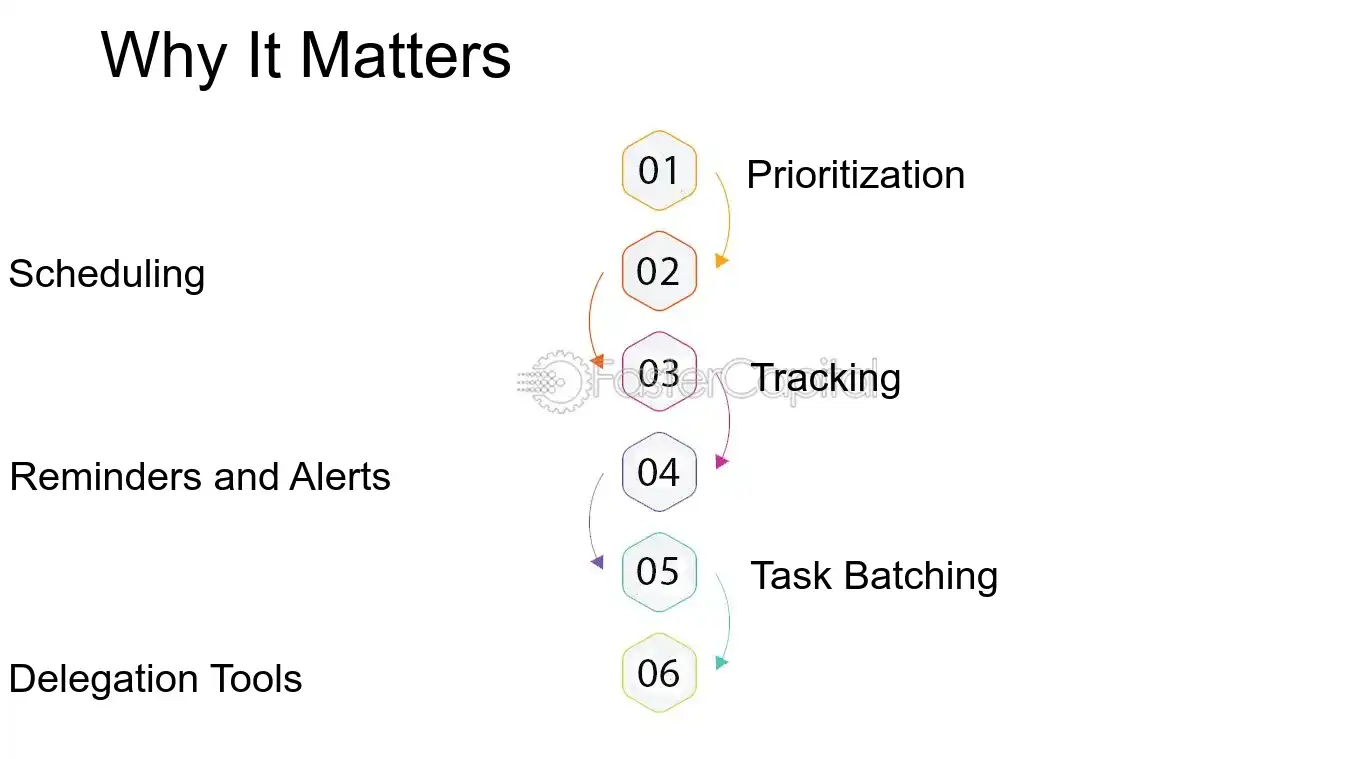 Why It Matters - Time Utilization: Time Management Tools: The Toolbox: Essential Time Management Tools